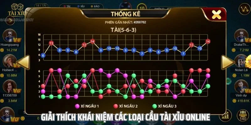 5+ Mẹo Đọc Cầu Tài Xỉu Chuẩn Xác Từ Cao Thủ Game Tài Xỉu 2 Các dạng cầu về trong tài xỉu có dấu hiệu đặc trưng.