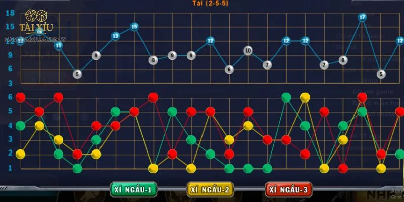 5+ Mẹo Đọc Cầu Tài Xỉu Chuẩn Xác Từ Cao Thủ Game Tài Xỉu 3 Một vài lưu ý giúp bạn đọc cầu tài xỉu chuẩn xác hơn.